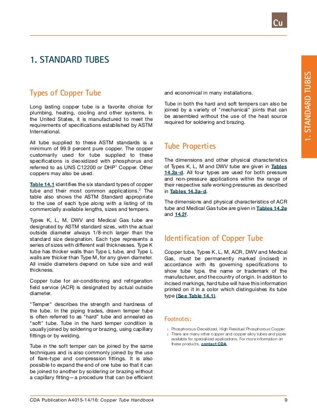 Copper Tube Handbook 1.8 Update